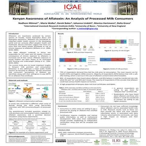 Kenyan awareness of aflatoxin: An analysis of processed milk consumers