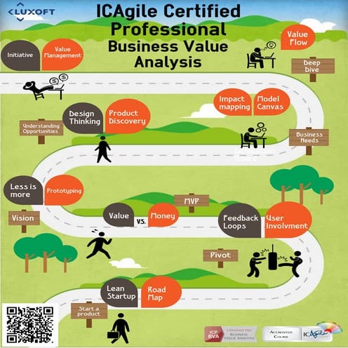 ICAgile Certified Professional – Business Value Analysis