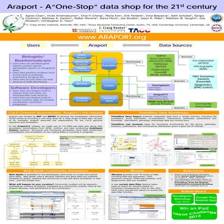 ICAR 2015 Poster - Araport