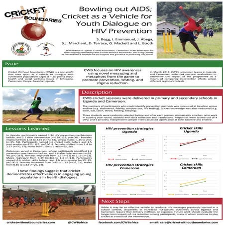Bowling out AIDS; Cricket as a Vehicle for Youth Dialogue on HIV ...
