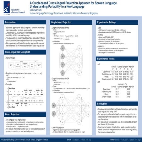 A Graph-based Cross-lingual Projection Approach for Spoken Language Understan...