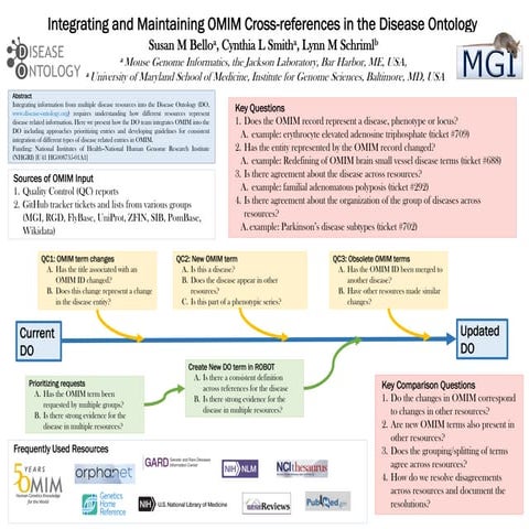OMIM Integration in Human Disease Ontology | PDF