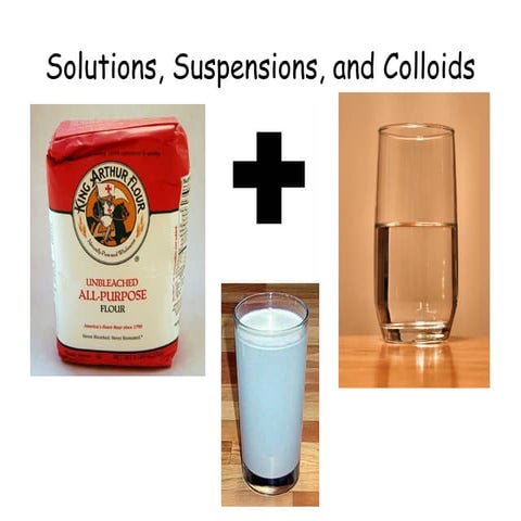Iccs science6 solutionssuspensionsandcolloids 110212065006-phpapp01