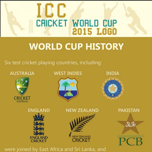 ICC World Cup 2015 Logo