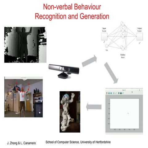 Non-verbal Behaviour Recognition and Generation