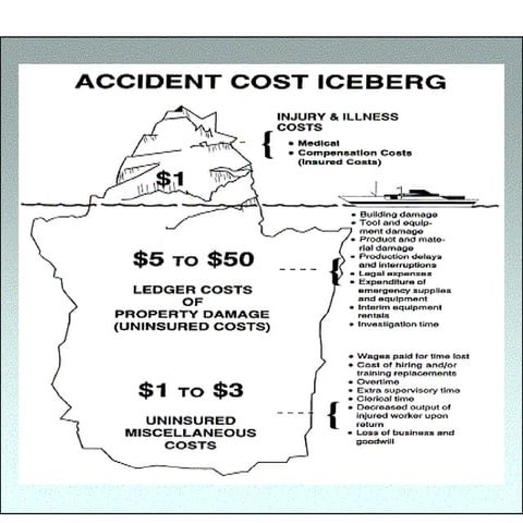 Understanding the Change Management Iceberg: Overcoming Hidden Barriers ...