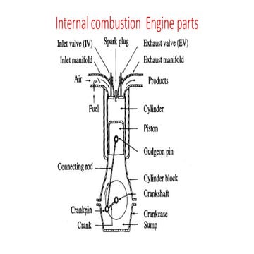 Ic engine parts