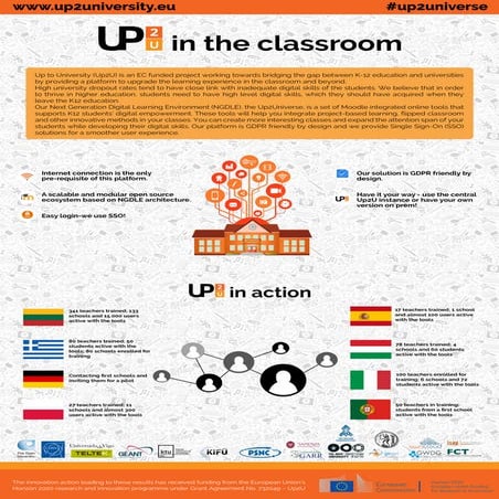 Up2U in the classroom