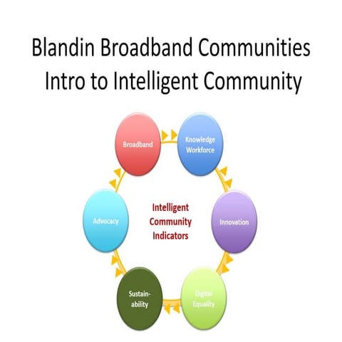 BLandin Broadband Communities intro to Intelligent Community 
