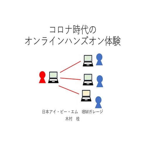 ICFO2021   コロナ時代のオンラインハンズオン体験