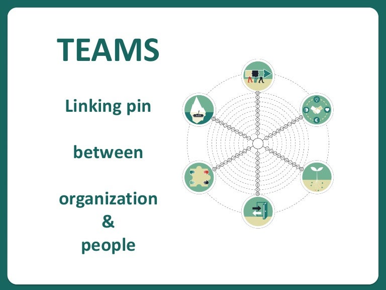 Teams the linking pin between organization and people with Philippe…