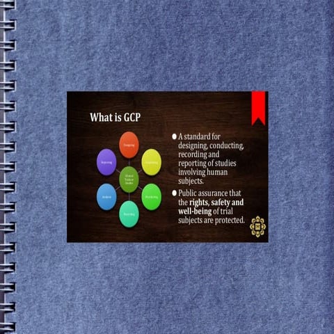 ICH GOOD CLINICAL PRACTICE