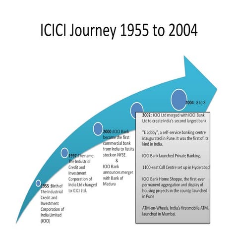 Icici final presentation