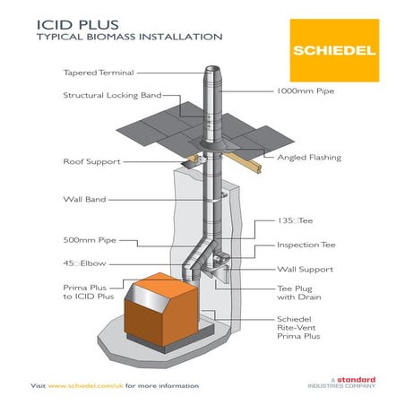 ICID Plus - Typical Biomass Installation.pdf