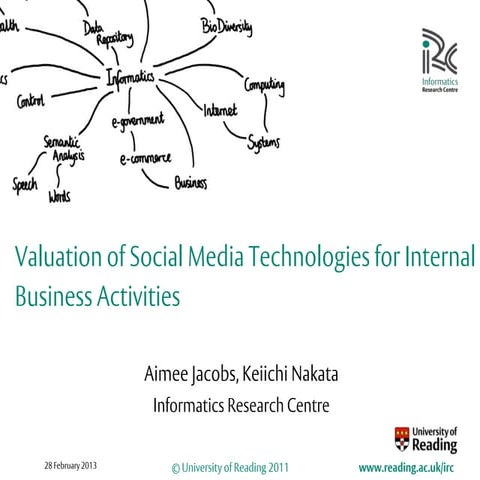Valuation of Enterprise Social Media