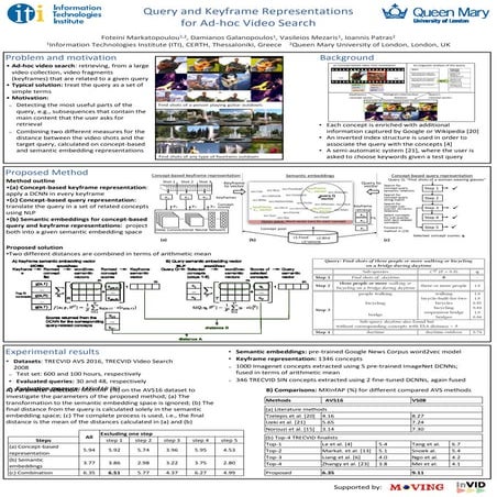 Query and Keyframe Representations for Ad-hoc Video Search