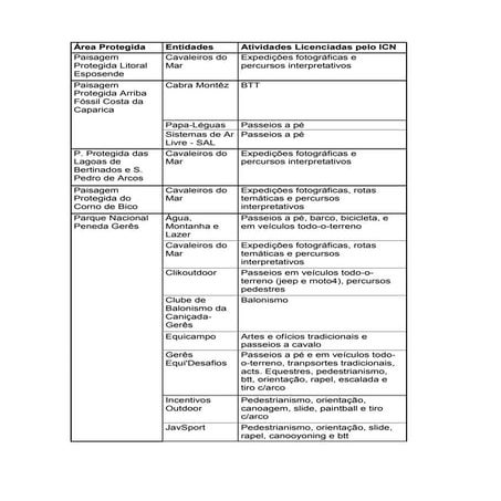 Empresas licenciadas pelo ICN