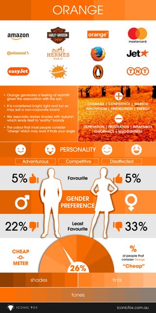 Colour in Branding - BLACK | PDF