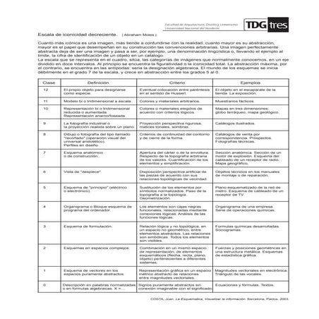 Iconicidad decreciente