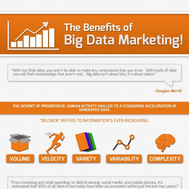 Iconic mind on big data and marketing