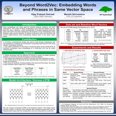 Beyond Word2Vec: Embedding Words and Phrases in Same Vector Space