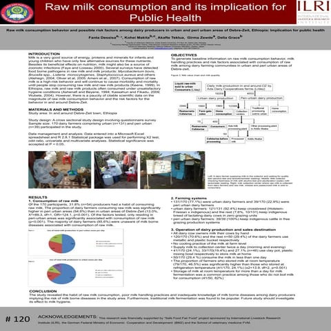 Raw milk consumption behaviour and possible risk factors among dairy producer...
