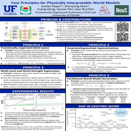 Poster: Four Principles for Physically Interpretable World Models