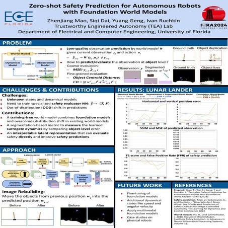 ​Poster: Zero-shot Safety Prediction for Autonomous Robots with Foundation World Models