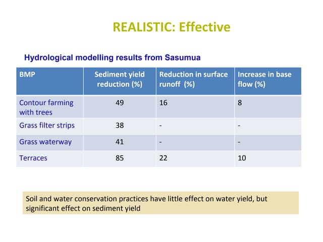 Icraf at ifad on res rupes presa part 2