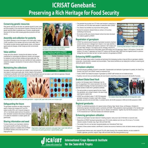 ICRISAT genebank - Preserving a rich heritage for food security