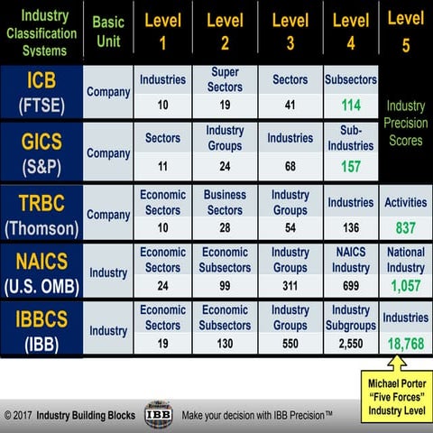 Industry Classification Systems