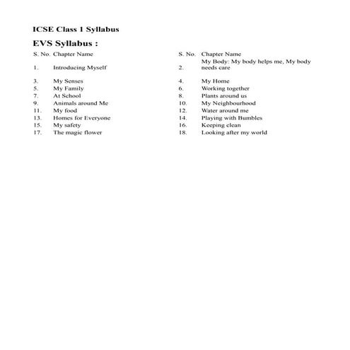 Class 1 ICSE EVS Syllabus