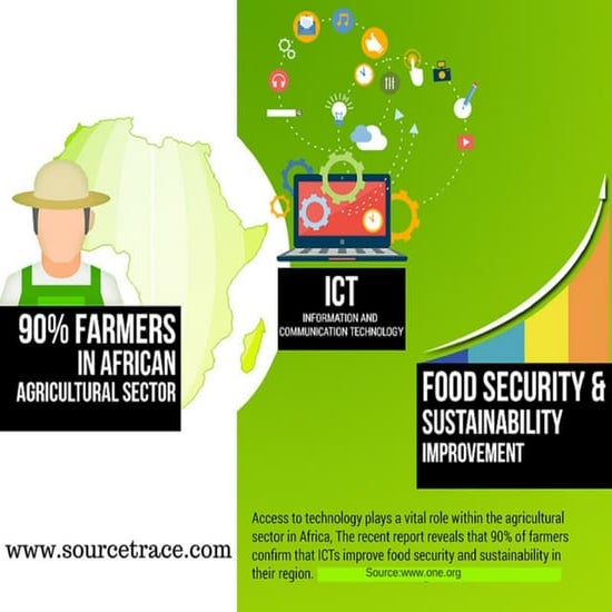 Ict food-security - Infographics
