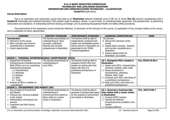 TLE/ HE Beauty Care Curriculum Guide | PPT
