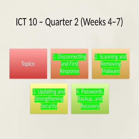 ICT10_Q2_Week4-7_Presentation.pptxHHHHHH