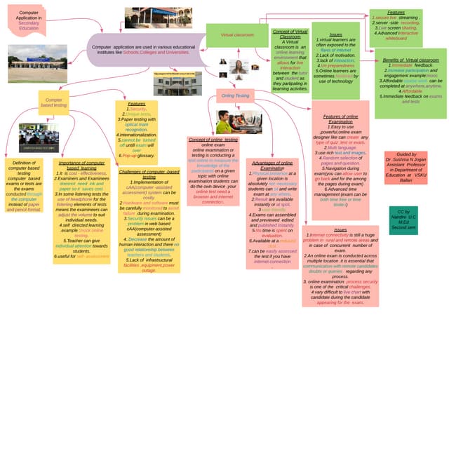 Computer application  in secondary education