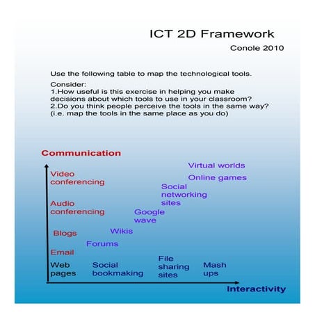 Ict 2 d framework