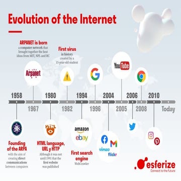 ICT_ADVANTAGES-AND-DISADVANT AGES AND THE EVOLUTION OF INTERNET