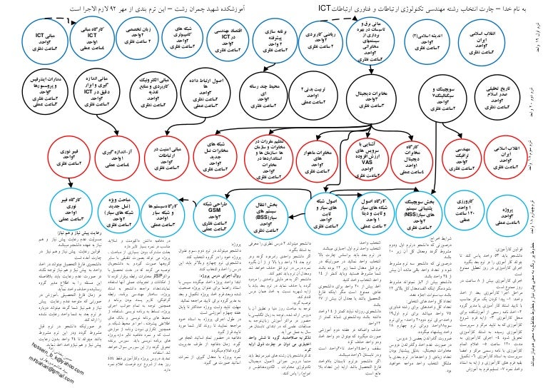Ict chart