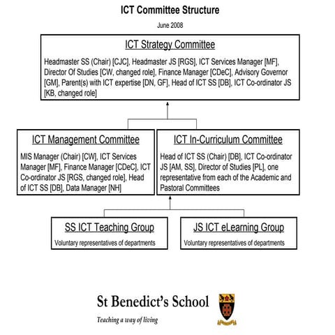 Ict Committee Structure
