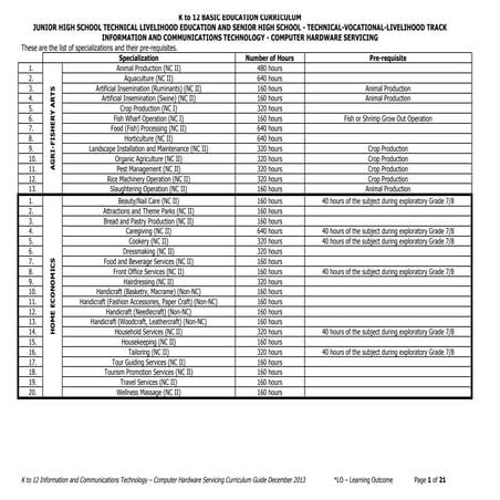 Ict computer hardware servicing cg