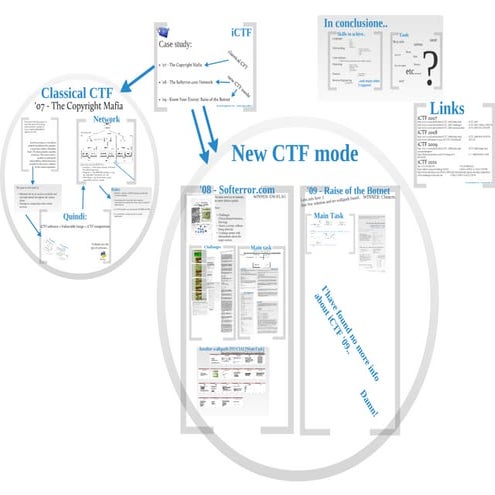 ICTF overview
