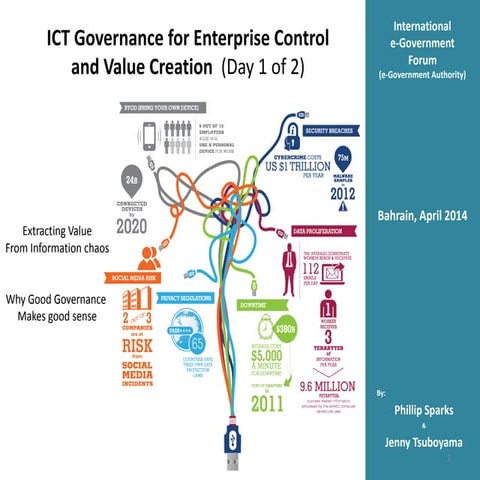 ICT Governance for Enterprise Control & Value Creation - Day1