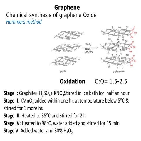 Presentation on graphene nanomaterials and their applications