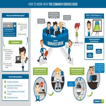 Comarch ICT Service Desk - infographic