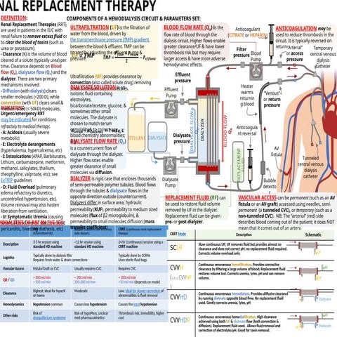 ICU one page Renal replacement therapy.pptx