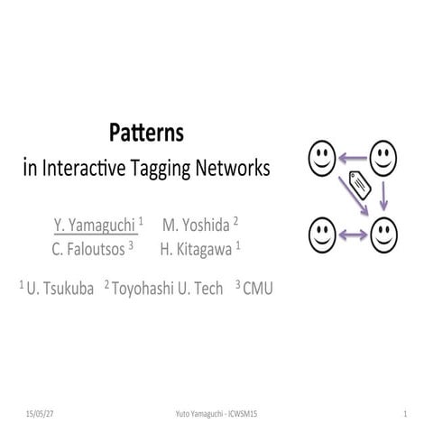 Patterns in Interactive Tagging Networks