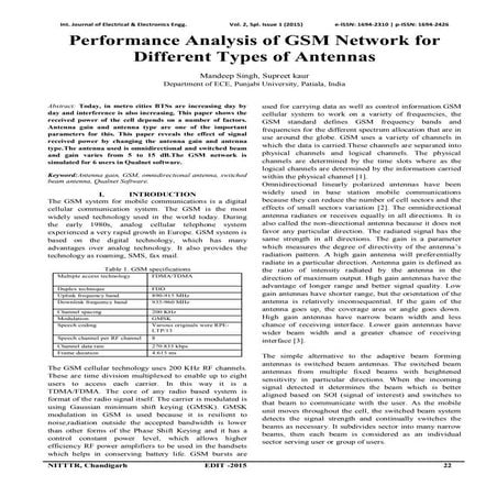 Performance Analysis of GSM Network for Different Types of Antennas 