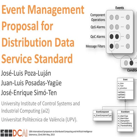 Event Management Proposal for Distribution Data Service Standard