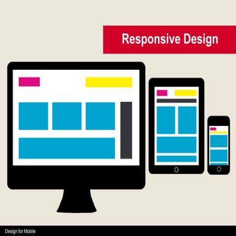IAD 5 - les 3 - Responsive Design